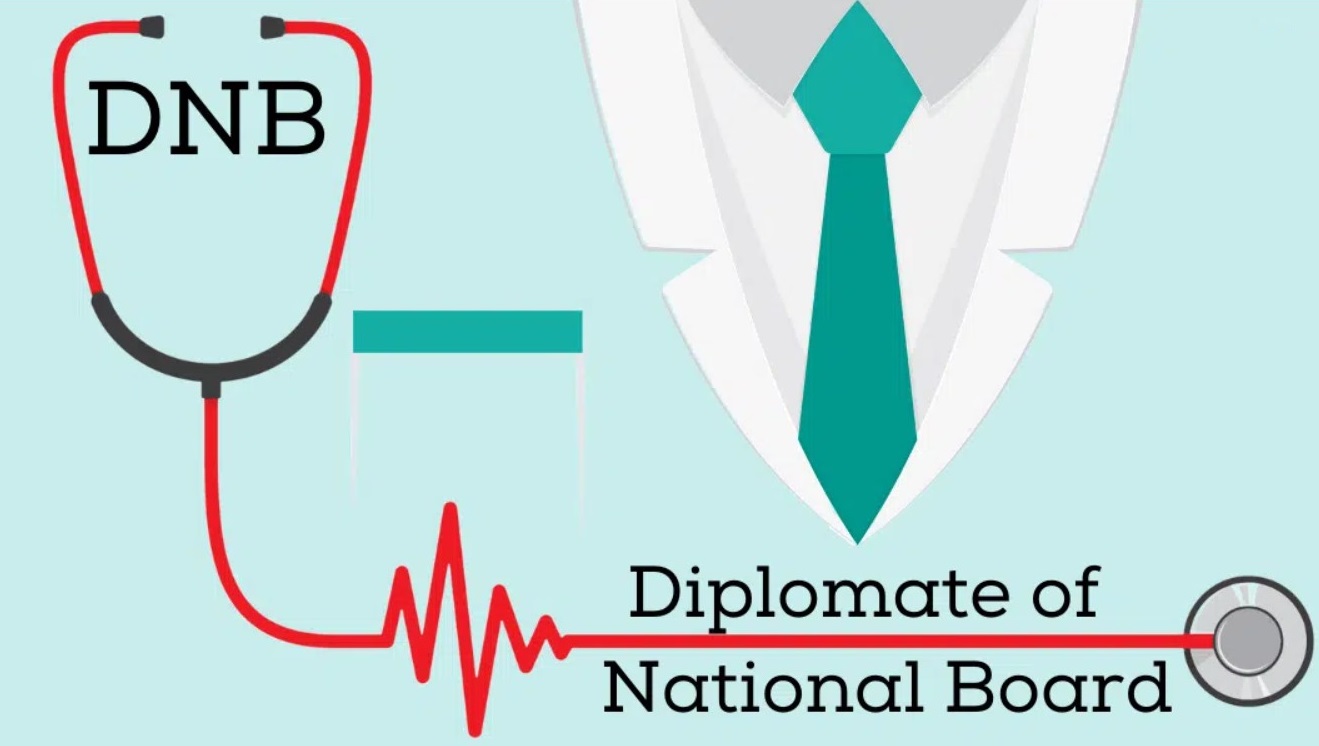 Diplomate of National Board